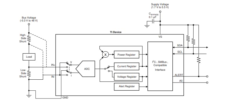 Applikations-Schaltungsdiagramm - Texas Instruments INA236 Digitaler 16-Bit-Stromwächter